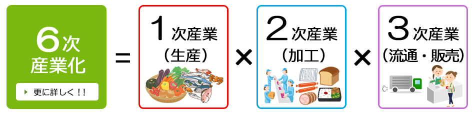 長崎県６次産業化サポートセンター