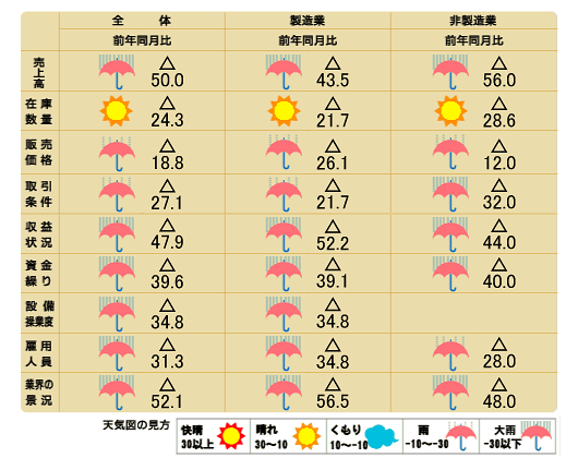 天気図