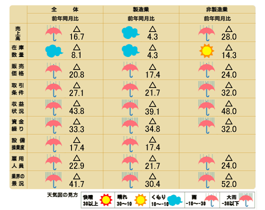 天気図