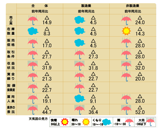 天気図