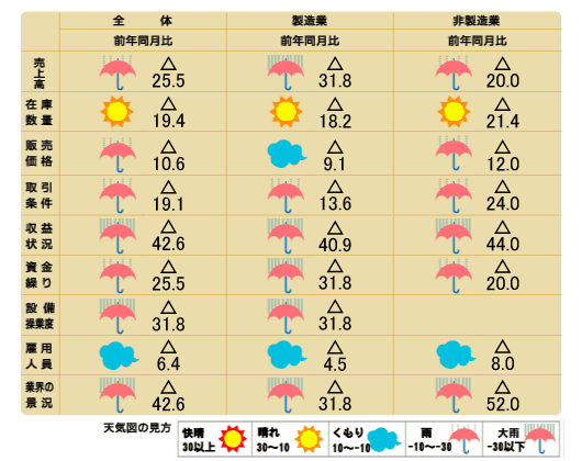 天気図