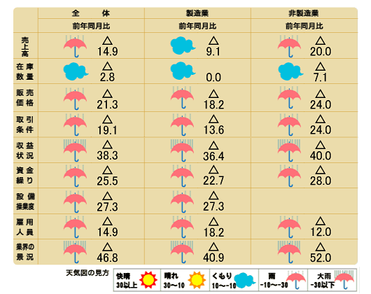 天気図