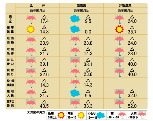 天気図