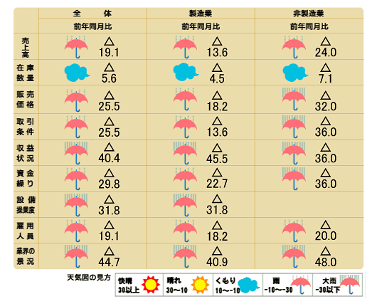 天気図