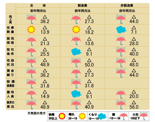 天気図