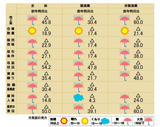 天気図