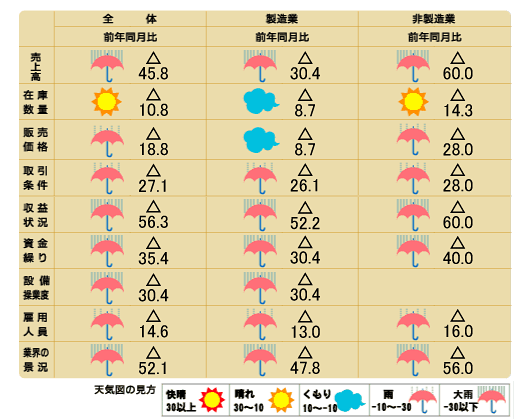 天気図