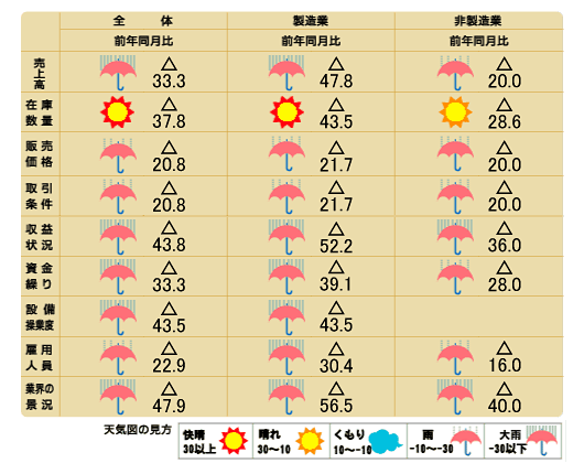 天気図