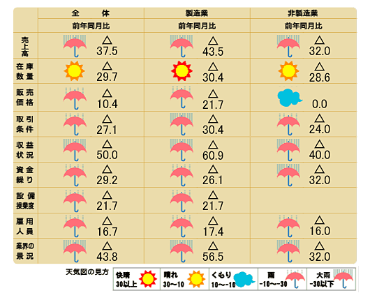 天気図