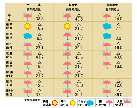 天気図