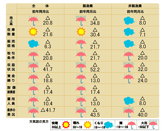 天気図