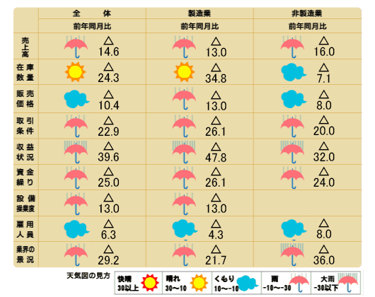 天気図