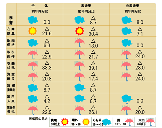 天気図