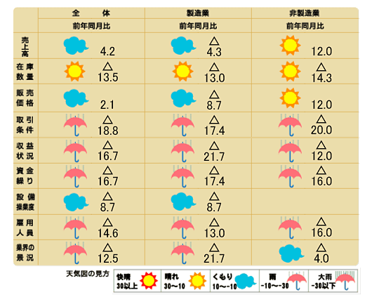 天気図