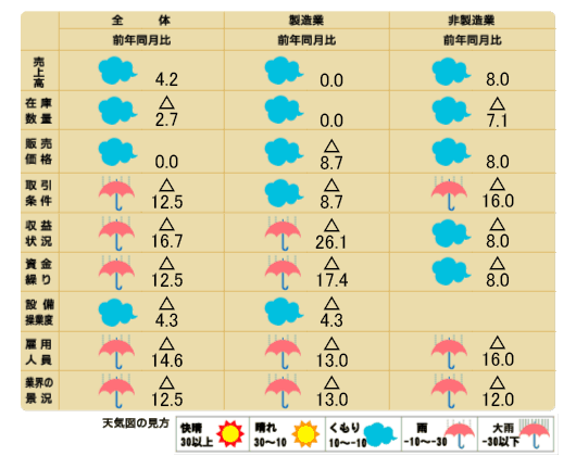 天気図