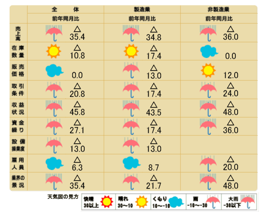 天気図