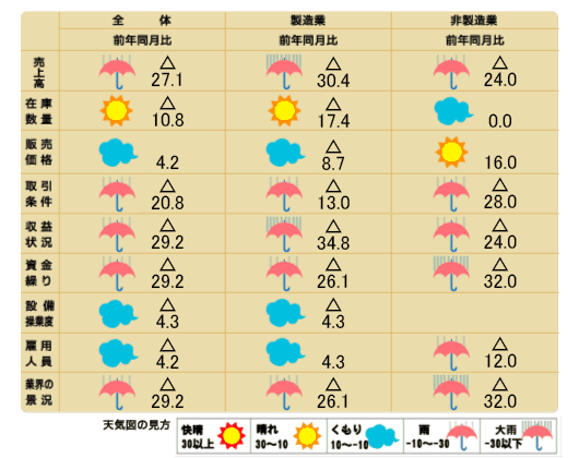 天気図