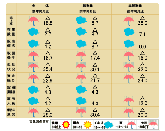 天気図