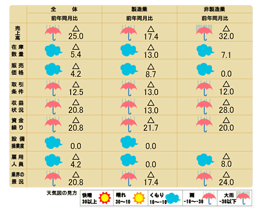 天気図