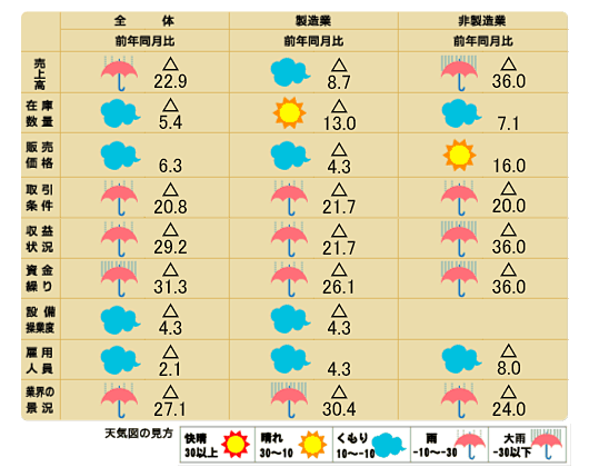 天気図