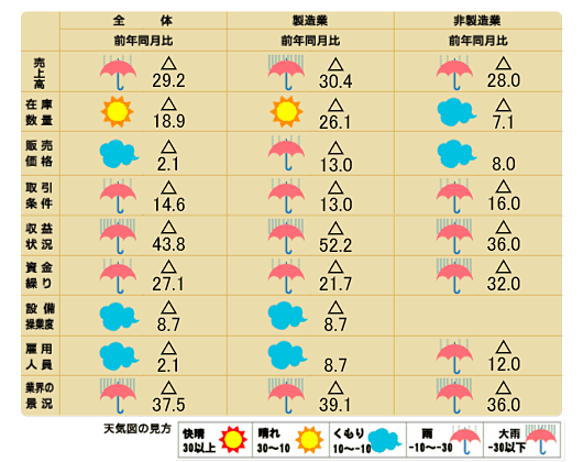 天気図