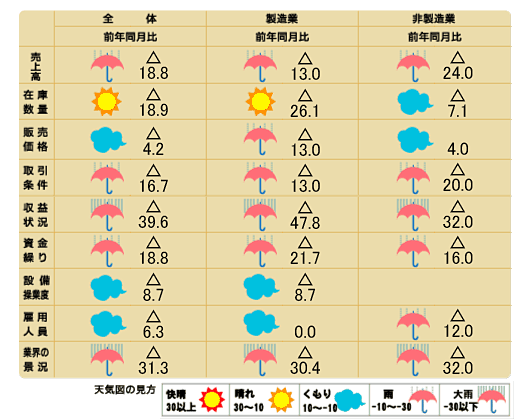 天気図