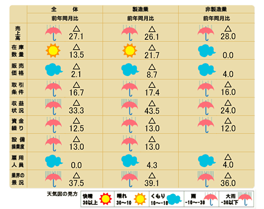 天気図