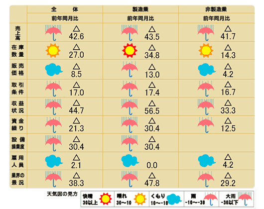 天気図