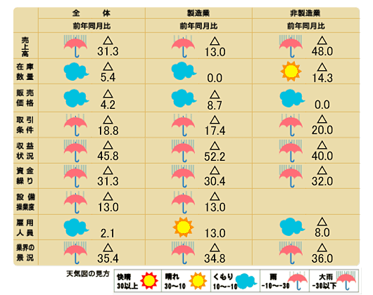 天気図