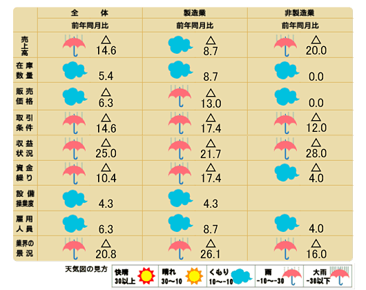 天気図