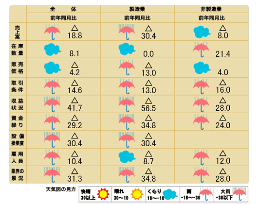 天気図