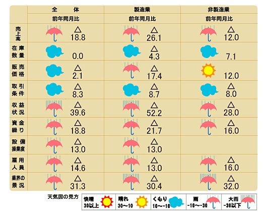 天気図