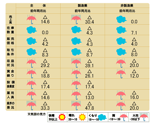 天気図