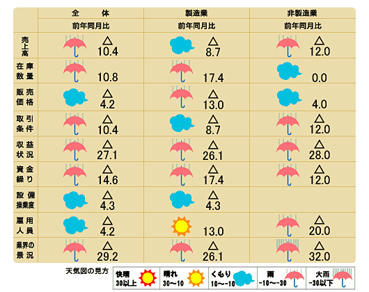 天気図