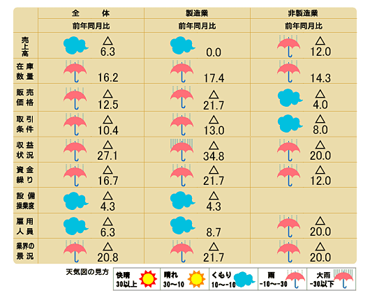 天気図