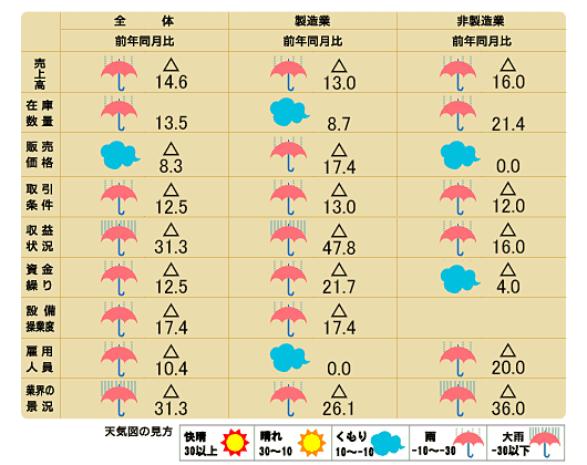 天気図