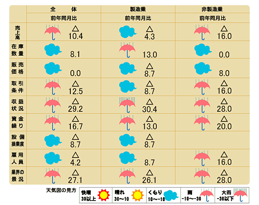 天気図