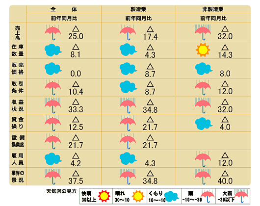 天気図