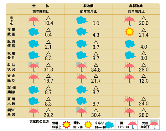 天気図