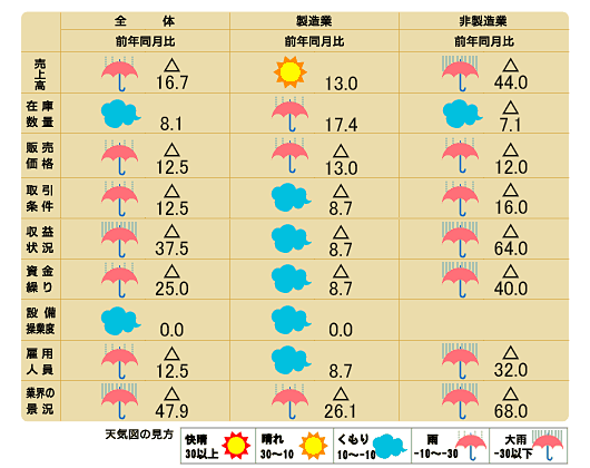 天気図