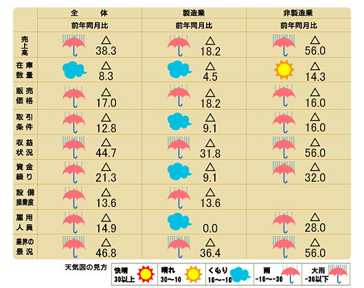 天気図