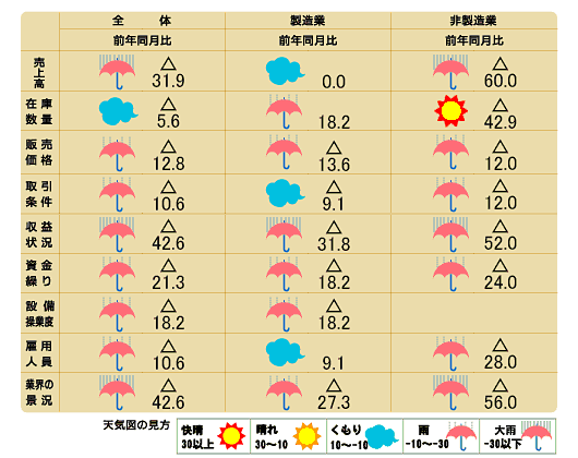 天気図