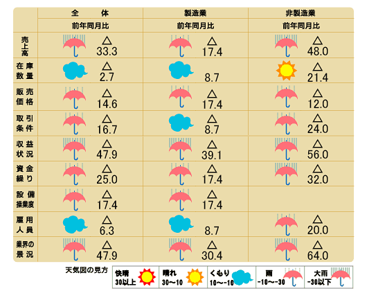 天気図