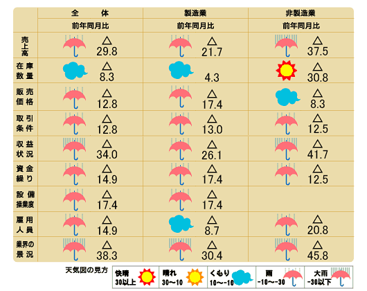 天気図