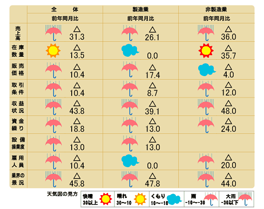 天気図