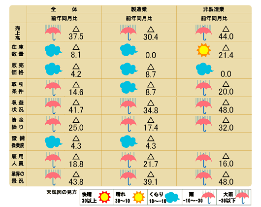 天気図