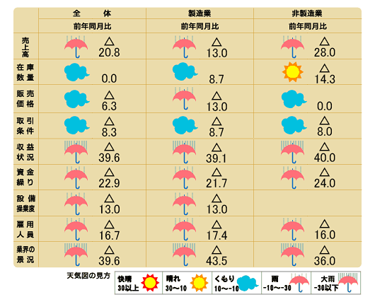 天気図