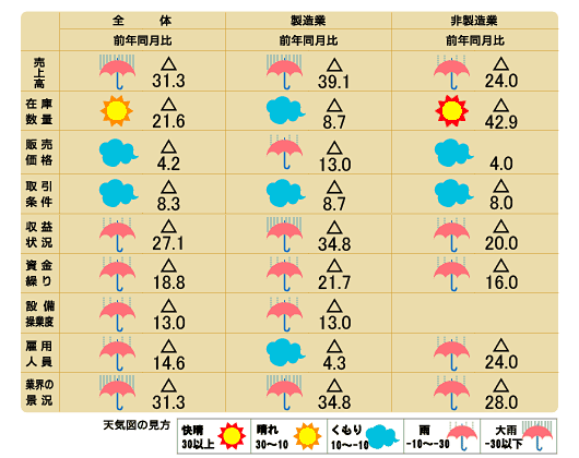 天気図