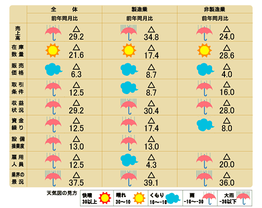 天気図