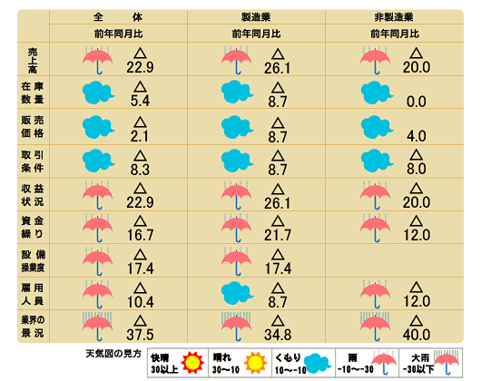 天気図